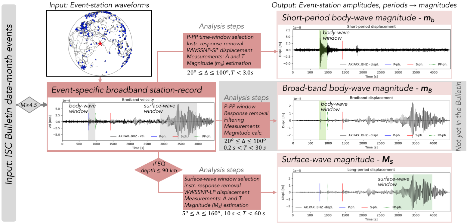 Figure: Fig3.png